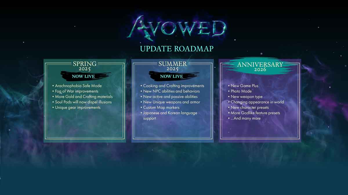 Avowed Updated Roadmap Thumbnail