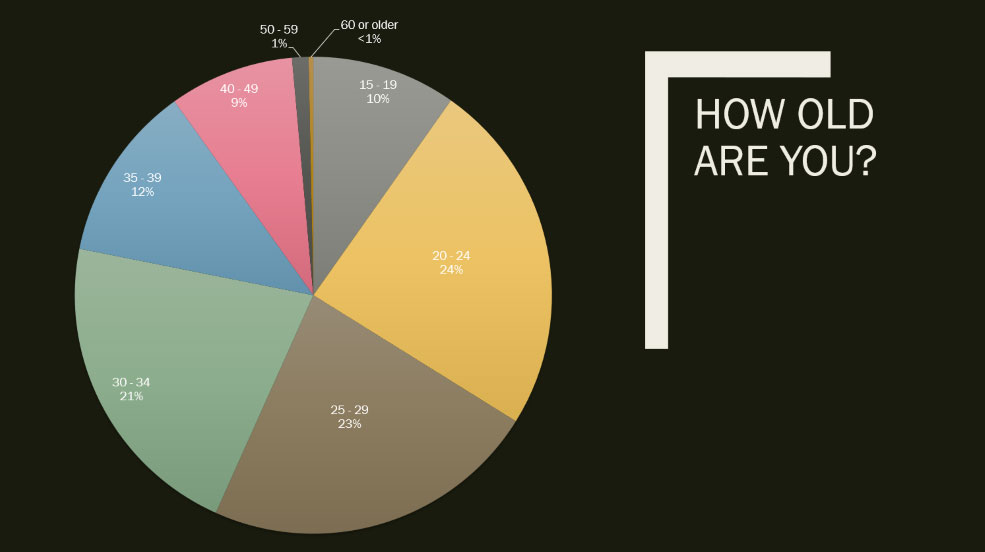 dlc-survey-slide-01.jpg