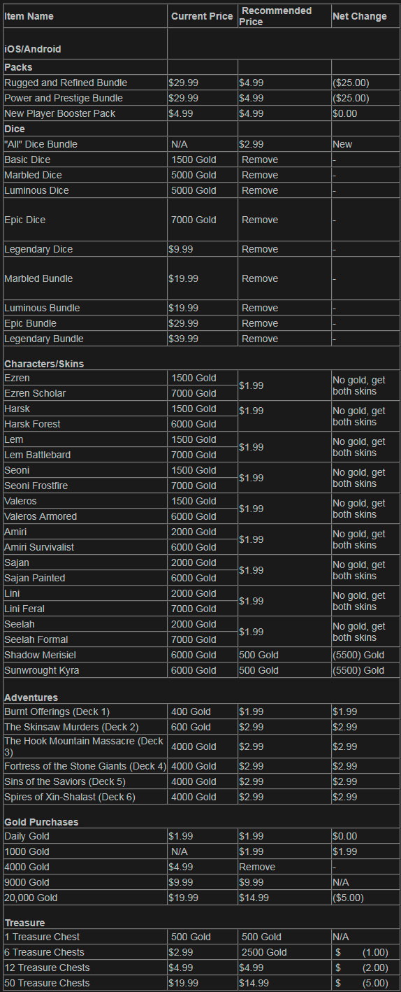 Pathfinder Adventures | Price Changes Coming to Pathfinder Adventures!